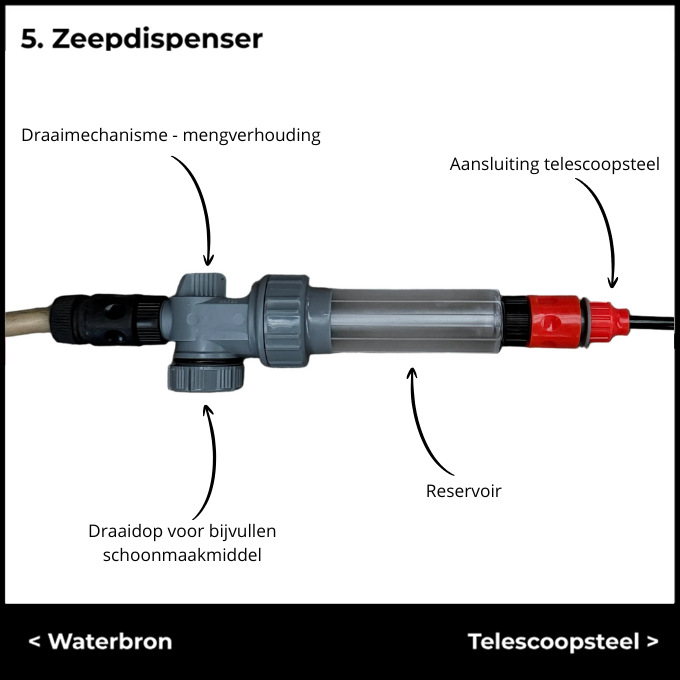 Losse zeepdispenser t.b.v. Telemax telescoopsteel